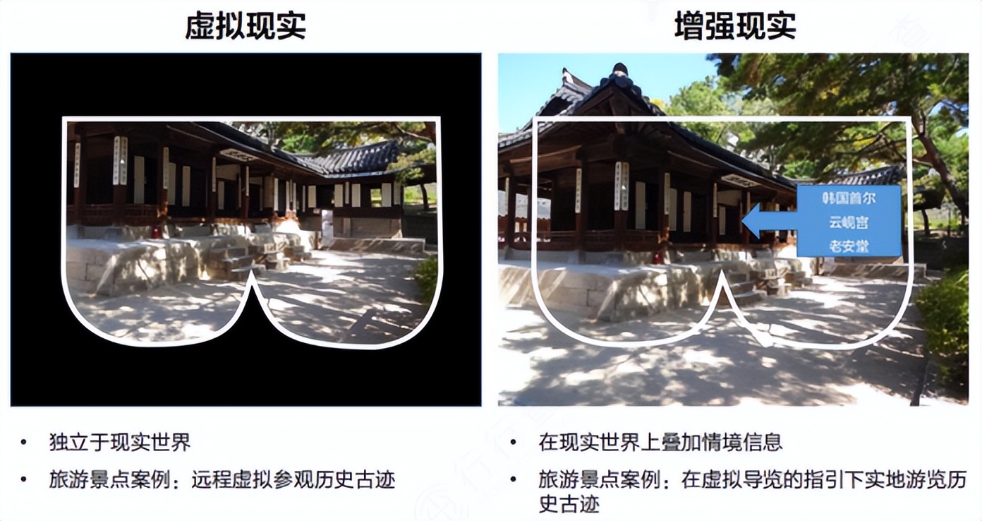 vr最好的投资机会,未来5年vr概念股