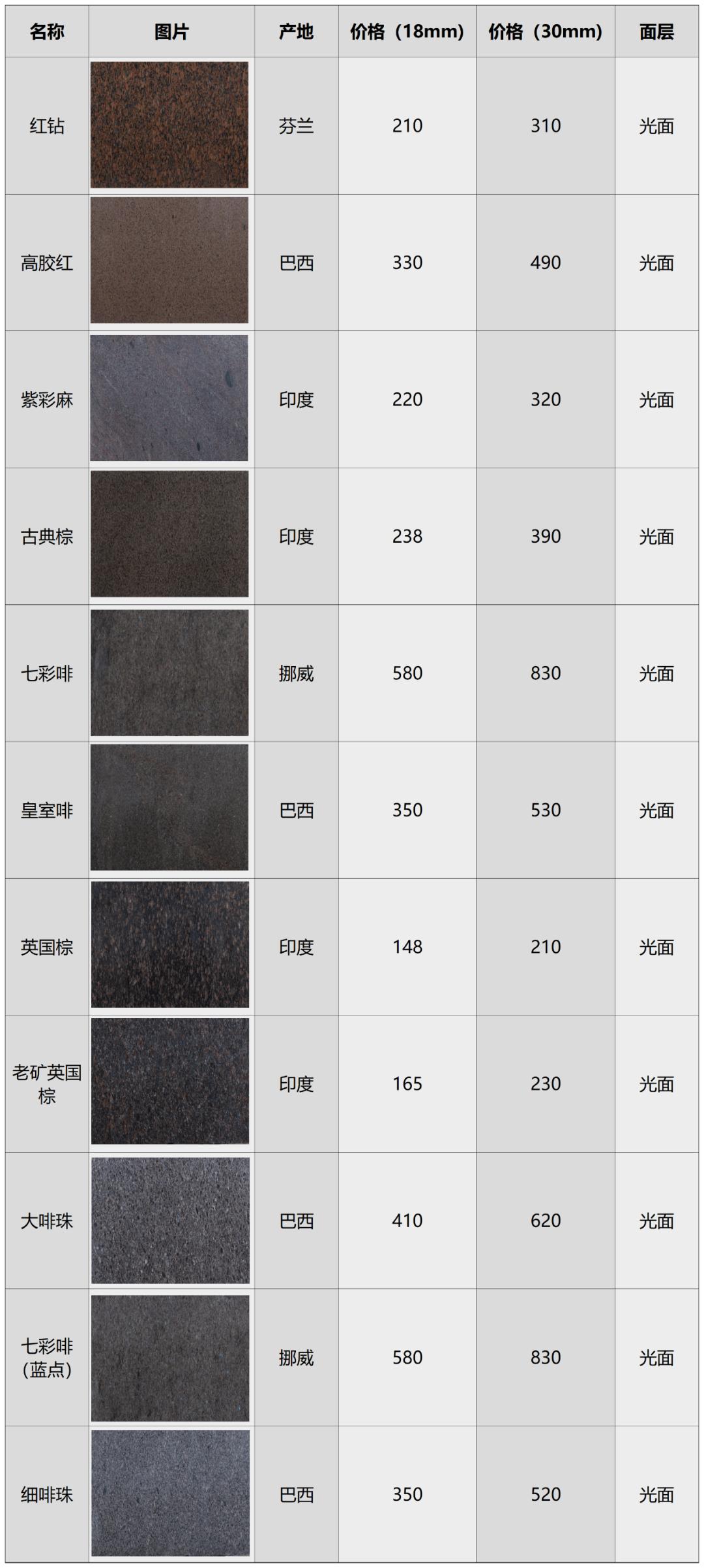 花岗岩石材贴图素材,岩板贴图素材下载