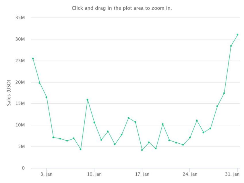 nft未来的趋势,谷歌nft搜索创新高