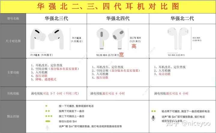 华强北耳机目前最强版有啥缺点,有必要买最新的华强北耳机吗