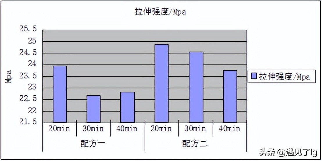 毕业论文回忆文案,回忆毕业的文章