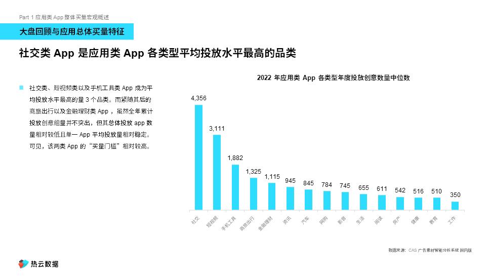 中国应用app,应用类app的推广策略