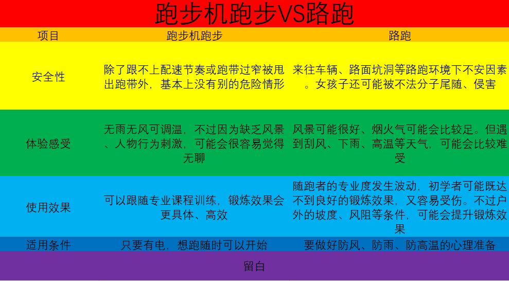 麦瑞克跑步机x1,麦瑞克幻影x1跑步机如何折叠