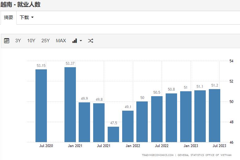 外国人怎么在越南注册公司,外国人怎样才能在越南开店