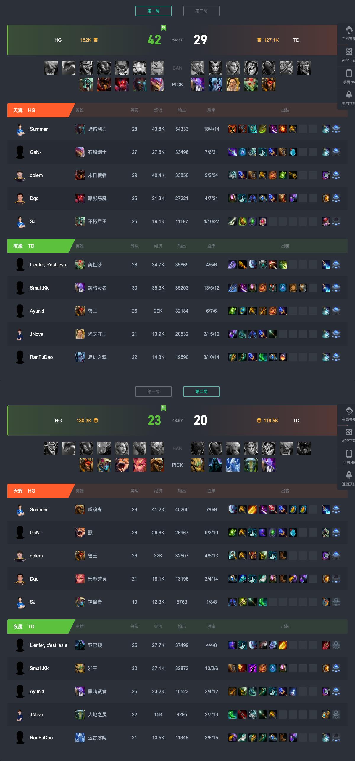 dota2天梯积分图表,dota27.34d胜率排行榜