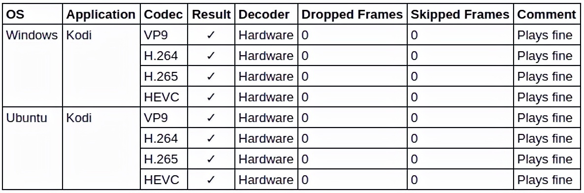 零刻GeminiT45奔腾N4200迷你电脑的评测