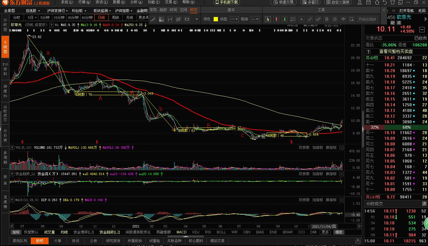 002456欧菲光价值分析,002456欧菲光最新消息