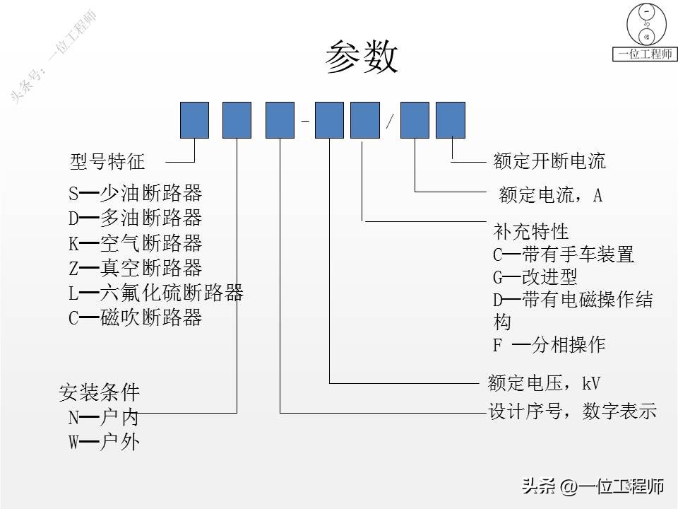 1类电气设备和2类电气设备,电气设备有几种类型