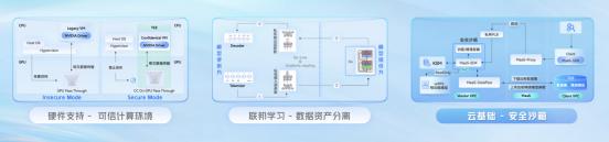 做大模型需要靠啥,做大模型的基础