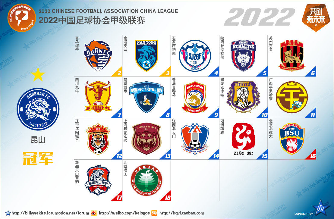 中国足球乙级联赛最新排名,中国次级联赛