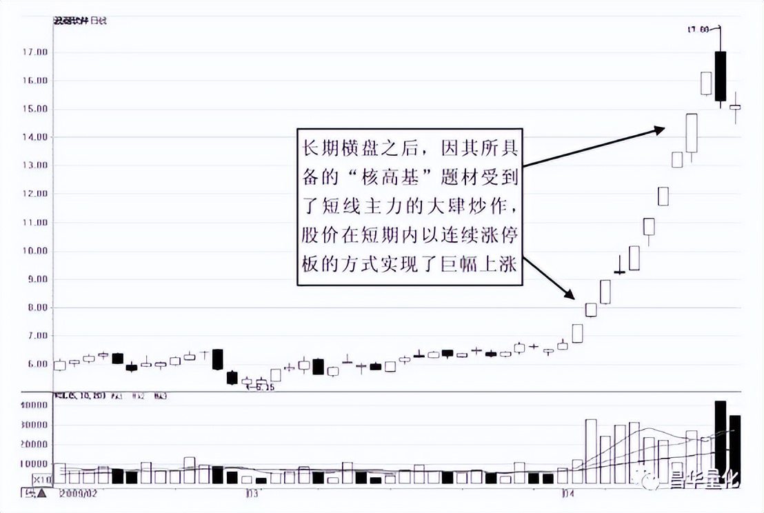 股票主力行为分析方法有哪些,通过成交量看主力行为