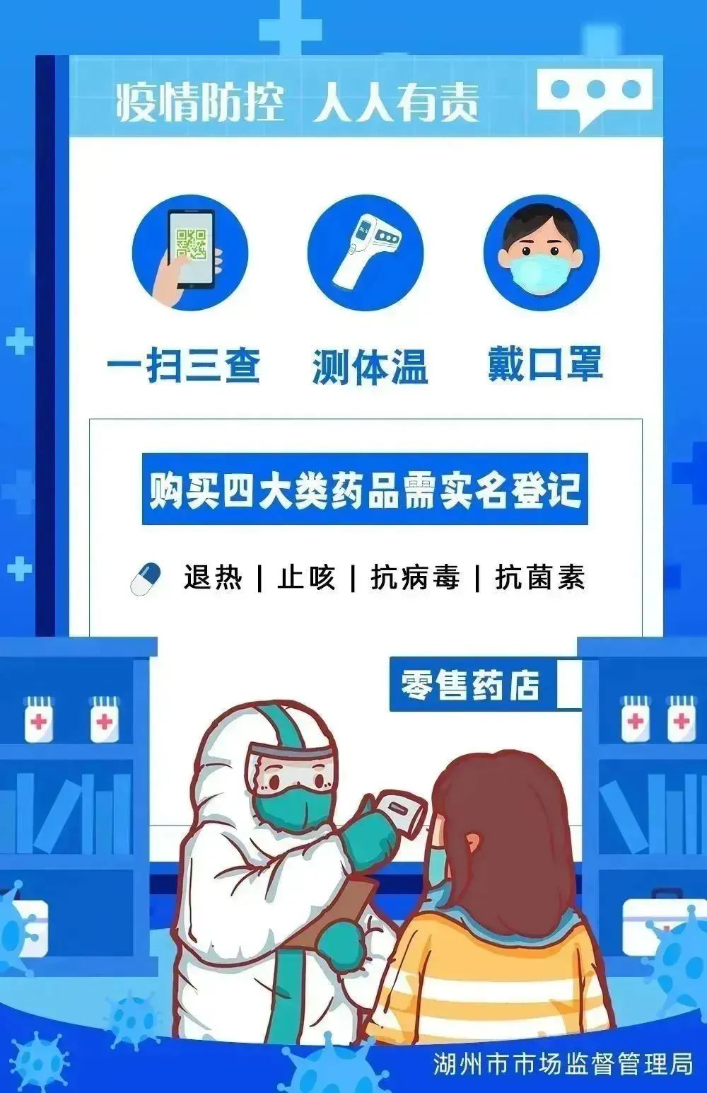 必须登记才能购买的四大类药品,购买四类药品处方