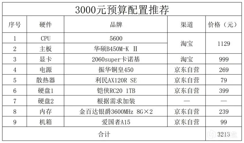 2024年电脑推荐配置,2023年的电脑配置推荐