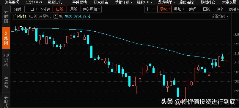 一句话讲清楚什么是炒股,股票投资与投机的技巧
