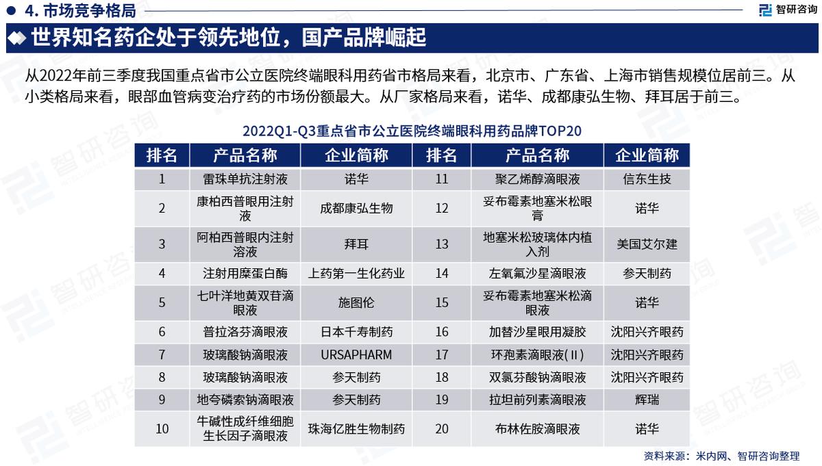 眼科用药市场分析摘要,眼科用药市场调研报告怎么写