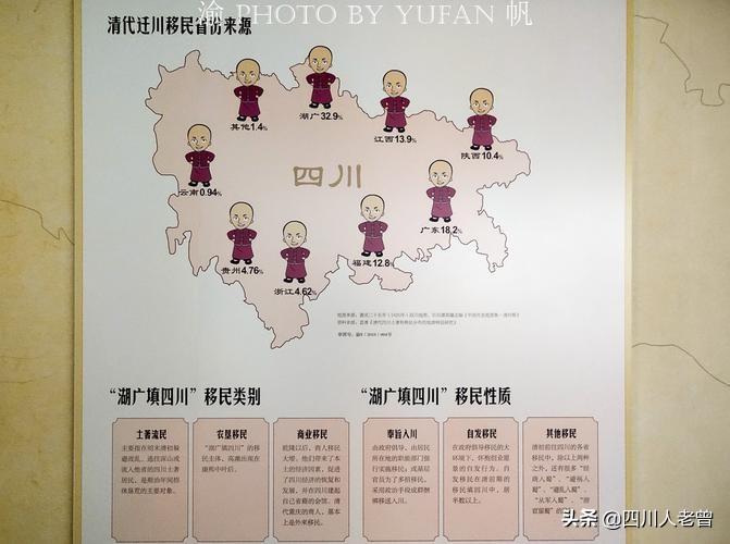 湖广填四川麻城有多少人,湖广填四川的麻城孝感乡是哪里