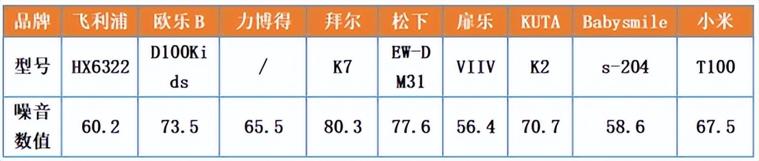 2022飞利浦儿童电动牙刷哪个好用,飞利浦儿童电动牙刷推荐测评