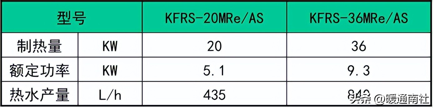 空气源热泵商用热水器安装全过程,商用热泵热水器安装图