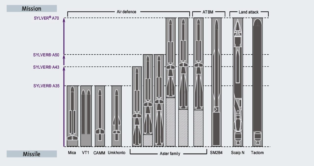 076搭配辽宁舰,076攻击舰和辽宁号尺寸对比