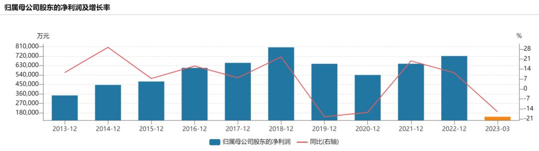 汽车零部件龙头涨幅排名,华域汽车股价低估