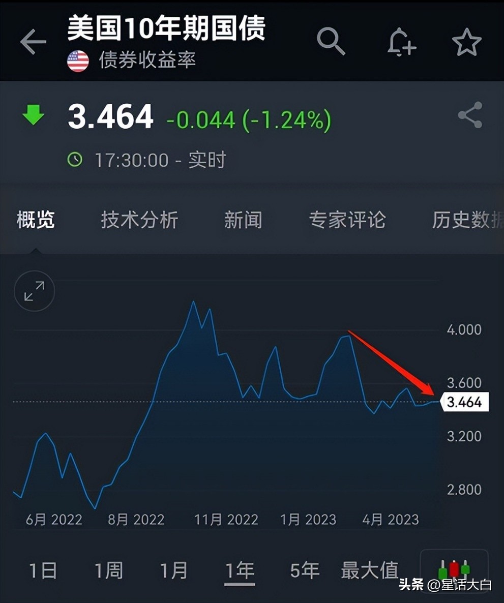 增持美债的深层次原因,增持美债的应对策略