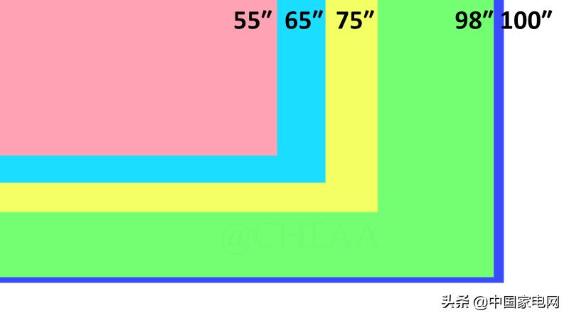 小米电视redmimax100英寸巨屏对比,小米redmimax98寸巨幕电视测评