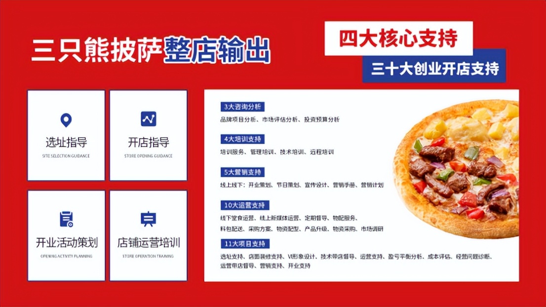 在小县城开披萨店怎样选址,在乡镇开一家披萨店需要多少钱