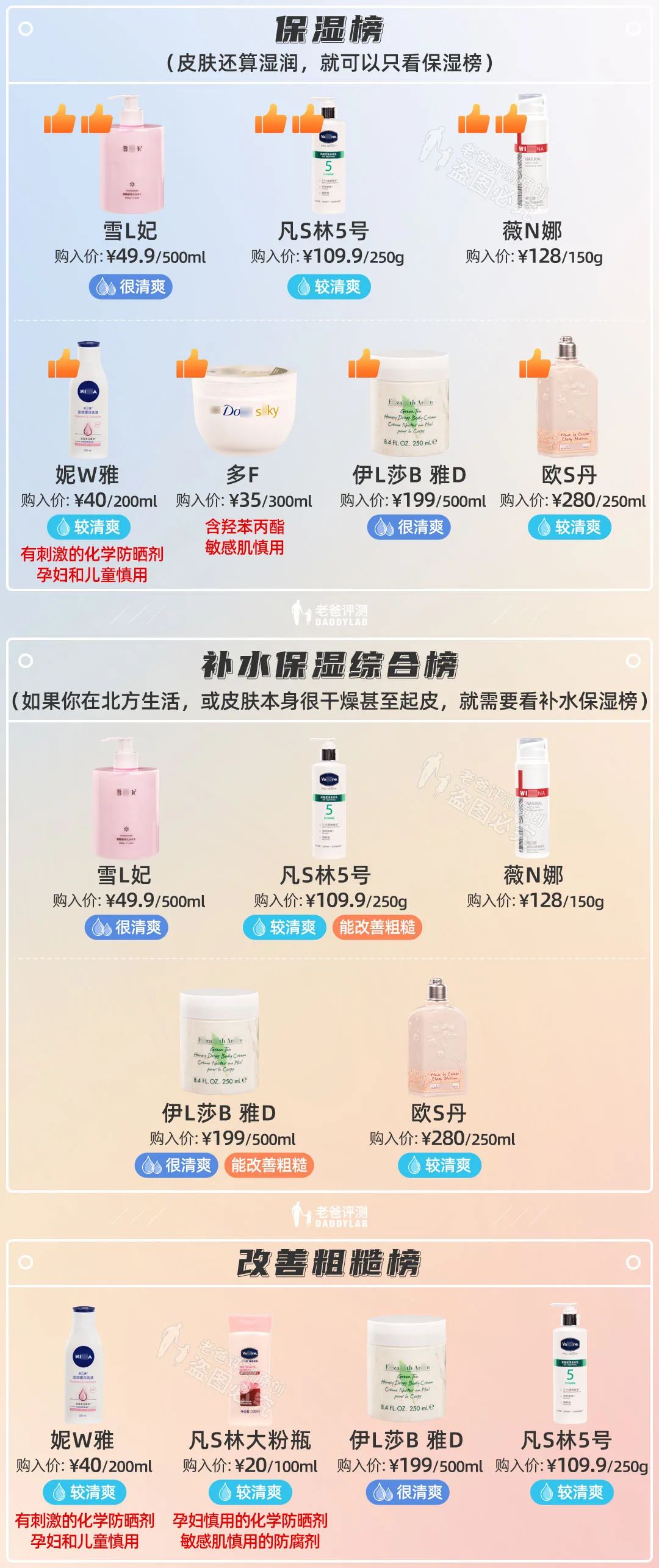 身体乳保湿美白香味持久沐浴露,奶香味身体乳保湿补水秋冬防脱皮