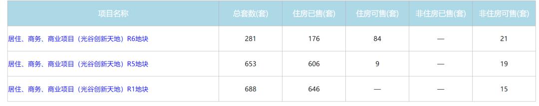 光谷步行街楼市现状,光谷楼市最新行情