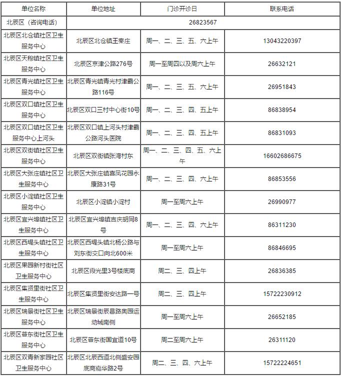 火速收藏！2022最新通讯录！人手一份，有了它走遍天津不用愁