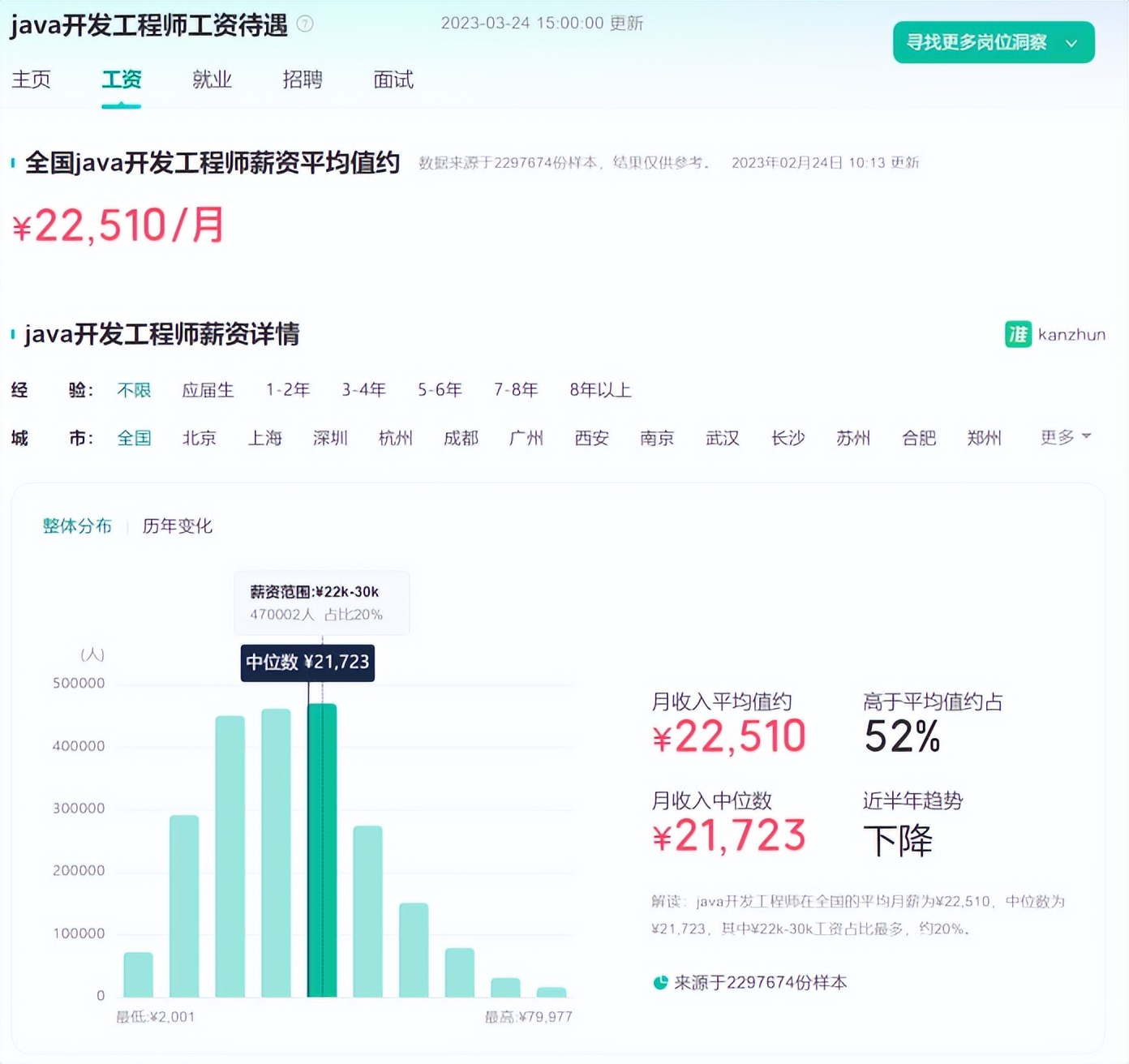 it行业最有前景的十大职业,2023年it行业最有发展前途的岗位