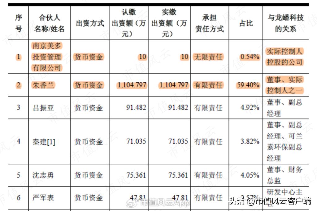 龙蟠科技生产的磷酸铁锂供应给谁,磷酸锰铁锂龙蟠科技