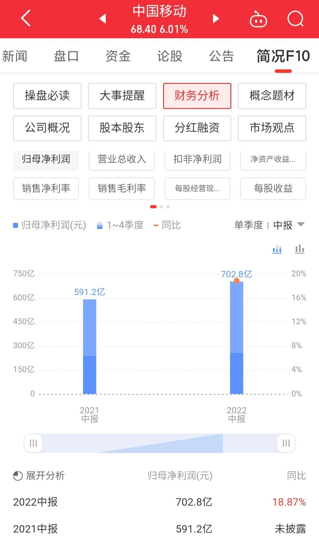 每日一股中集集团,每日一股全部视频