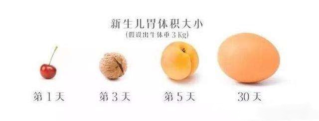 新生儿吃奶分几次吃正常吗,新生儿吃奶几个小时吃一回