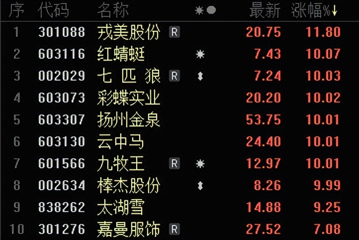 红蜻蜓两连板,红蜻蜓新款服装