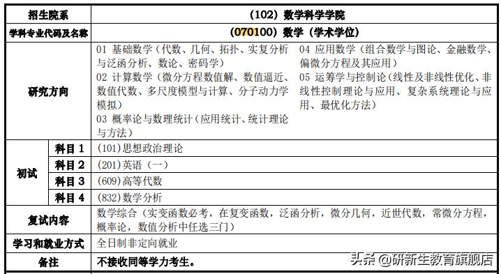 23择校指南|同济大学数学专业考研考情分析