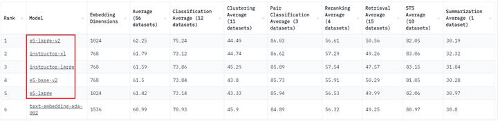 llm应用平台架构,万字长文怎么做