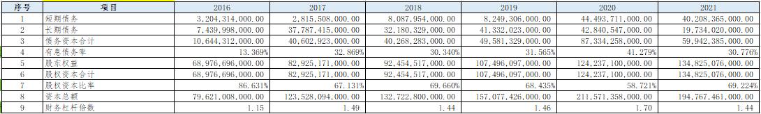美的集团的优劣势分析,分析美的集团股票报告
