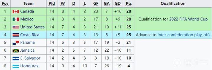 世界杯巡礼之卡塔尔,世界杯巡礼之巴西