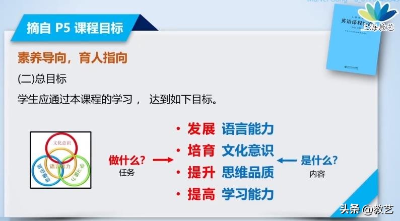 英语新课标的解读对教学的启示,英语教师对新课标的解读