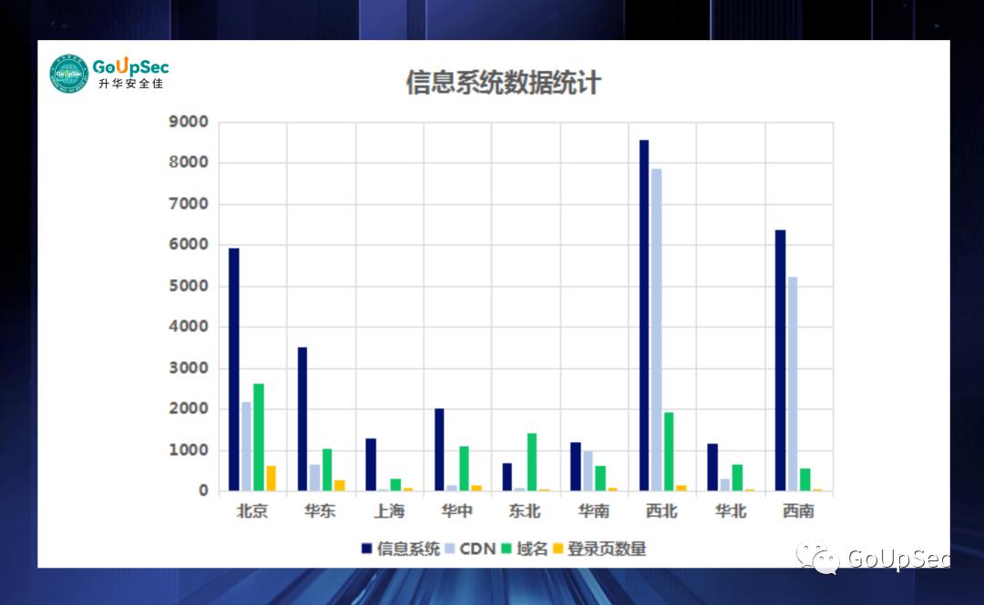 象牙塔遭遇数字大洪水：2023年Q2外部攻击面分析报告-985大学篇