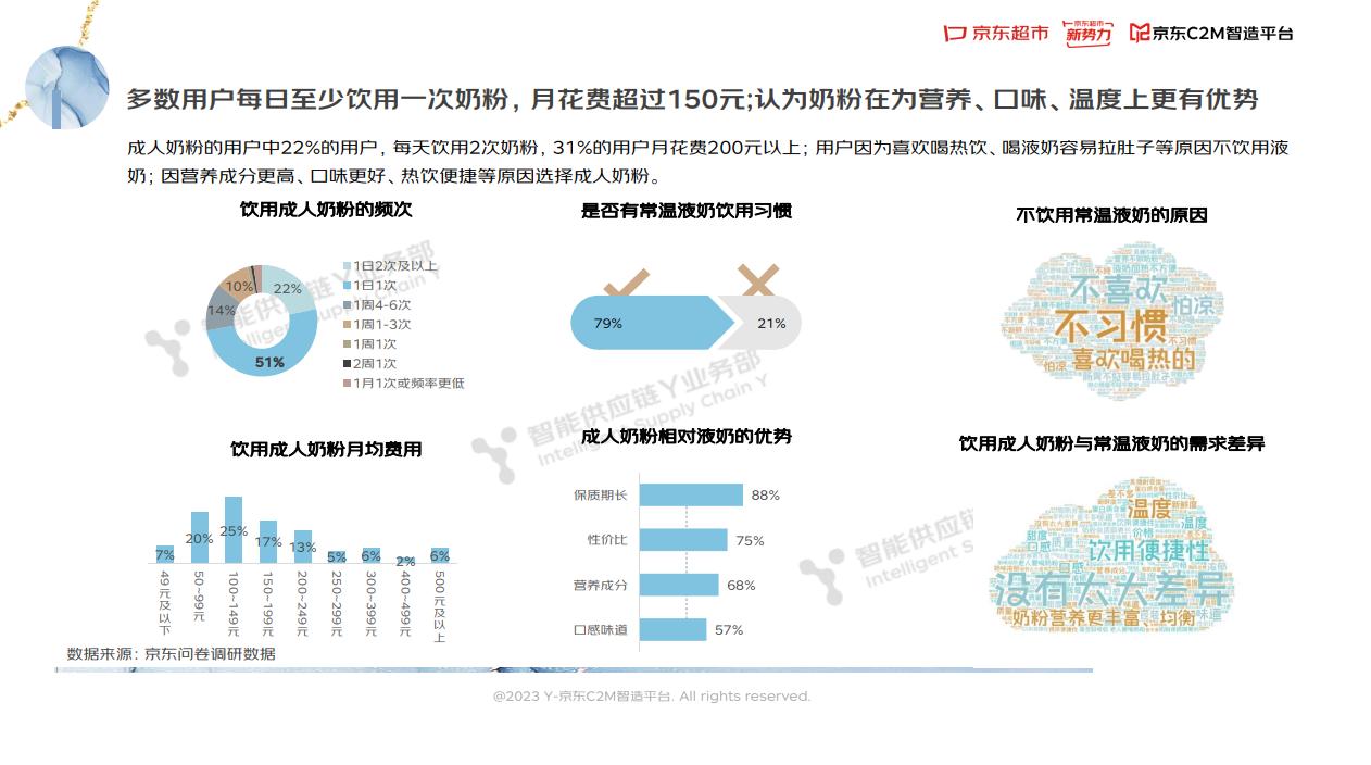 2023奶粉的走势,2023年奶粉总结报告