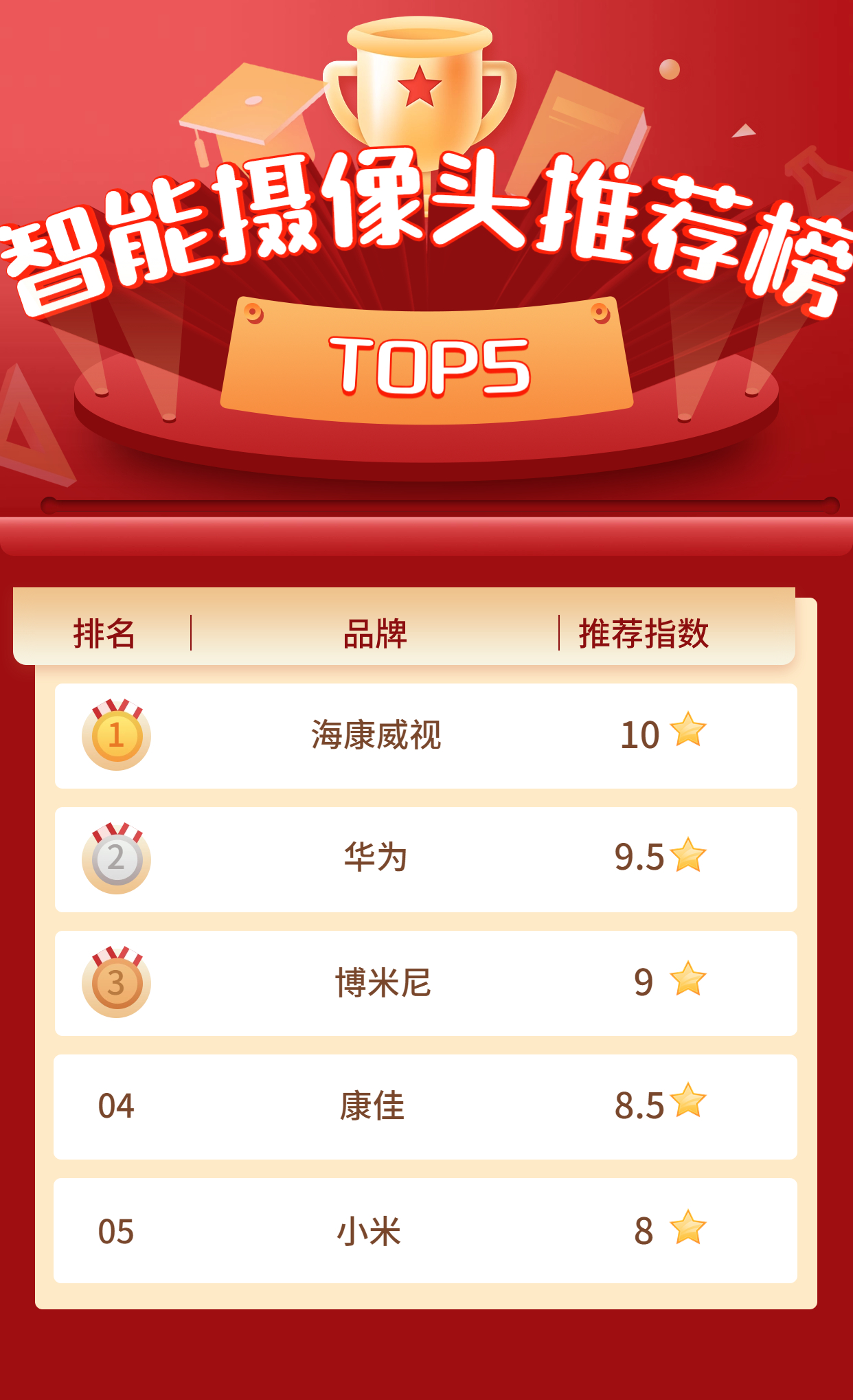 智能家用摄像头排行榜,智能摄像头十大排行榜最新