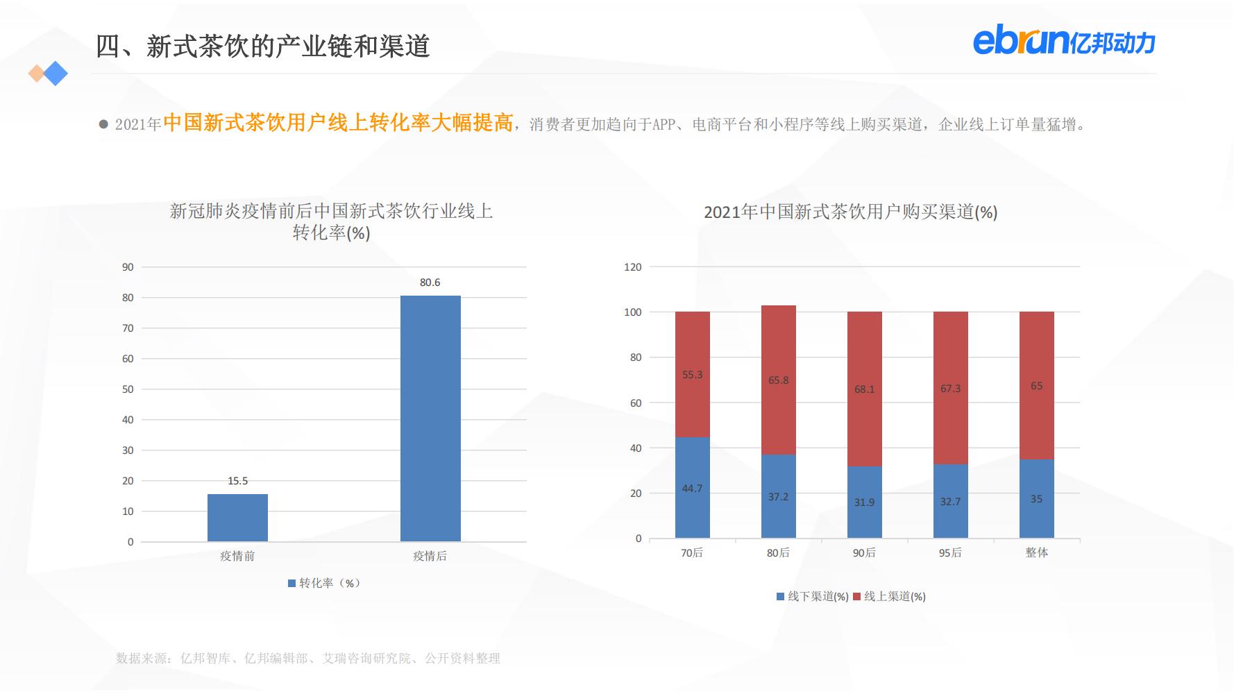 中国新生活方式：共9大行业，17个大品类，洞悉2022市场新机会