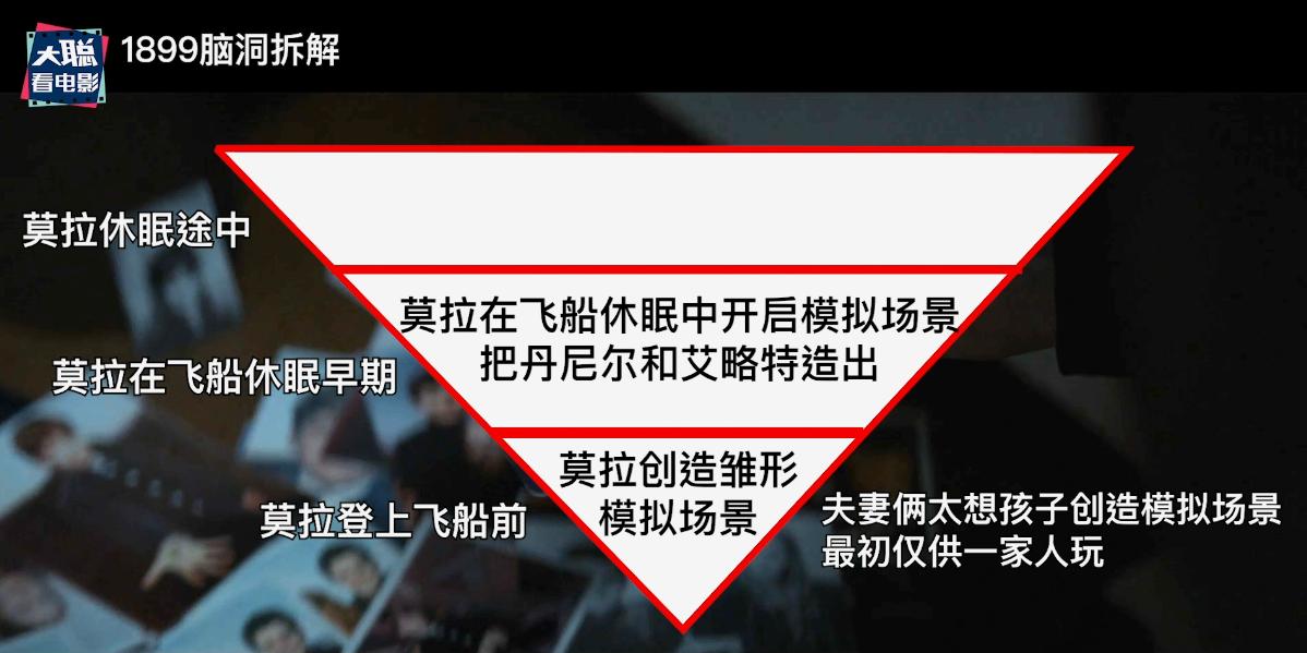 《1899》你看懂了吗！一口气深度脑洞解析这一切怎么发生的