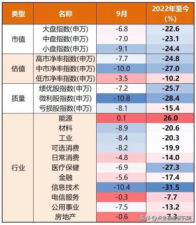 「2022年10月点金图鉴」市场或许又到了媲美4月底的“黄金坑”