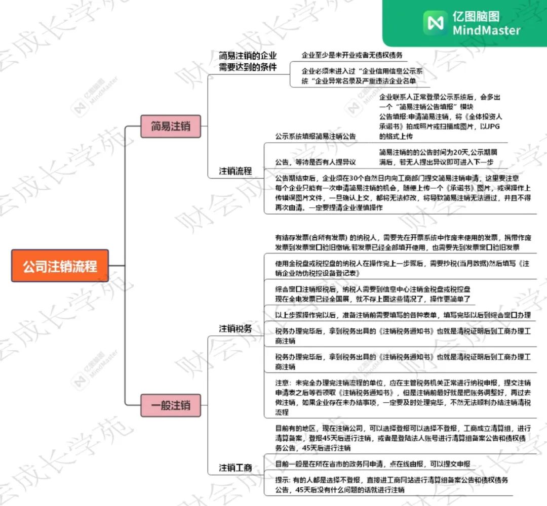企业注销账户里的钱怎么办,企业注销账面余额怎么处理