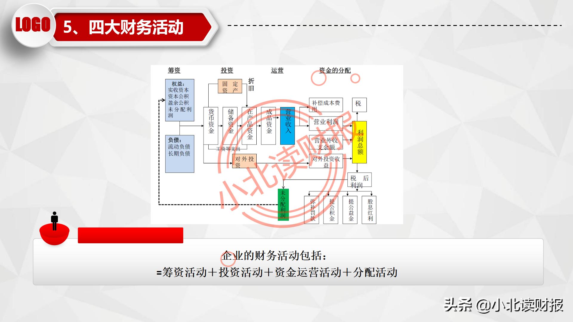 如何制作资产负债表分析ppt,资产负债表ppt分析怎么免费下载