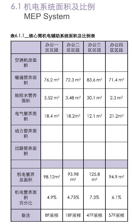 南昌朝阳绿地中心超高层,绿地南昌vr科创城超高层