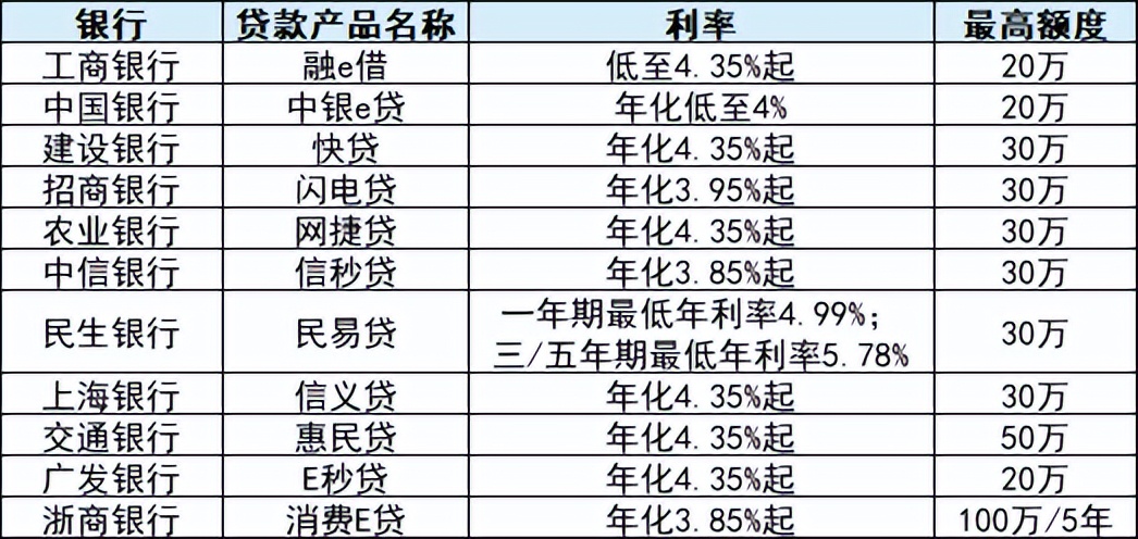 如何操作借钱利息最低,什么借钱成功率最高利息最低